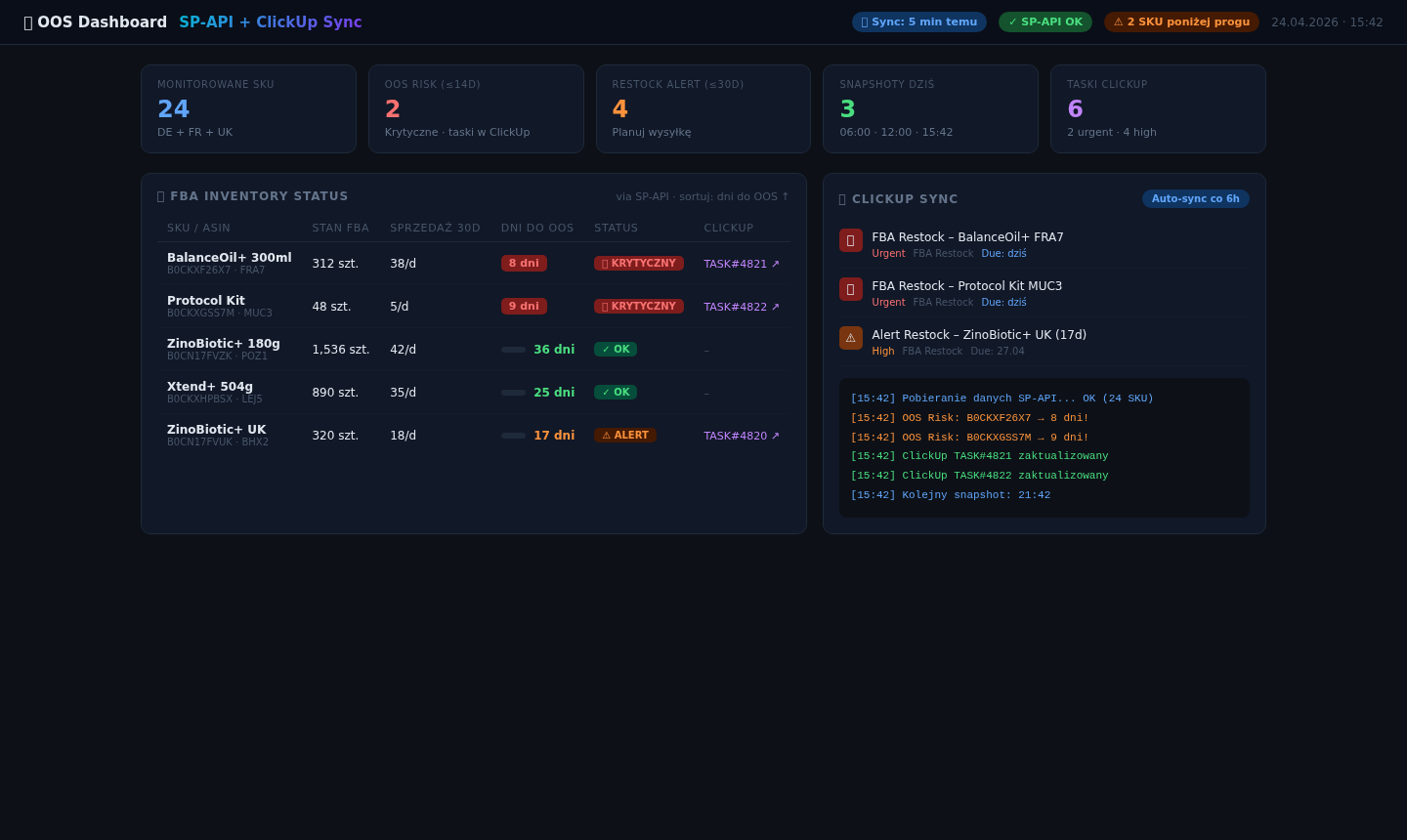 OOS Dashboard